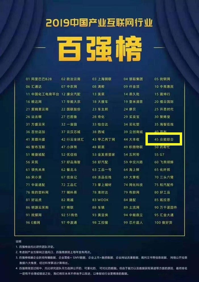 喜报！乐竞手机站·官方版在线-乐竞（中国）
入围2019中国产业互联网行业百强榜！